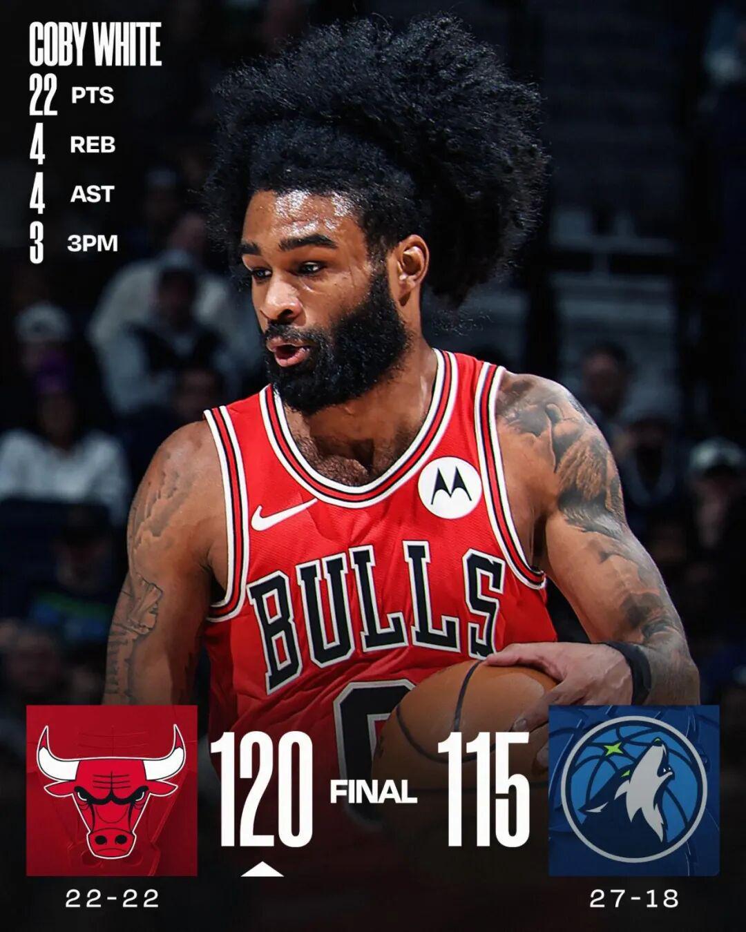 彩经网-一个首轮签?本赛季的科比怀特,值不值?